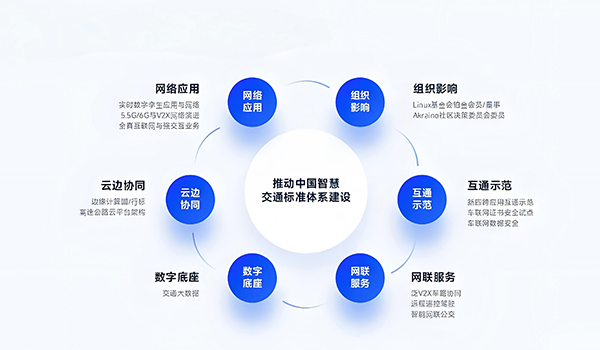 实战项目驱动