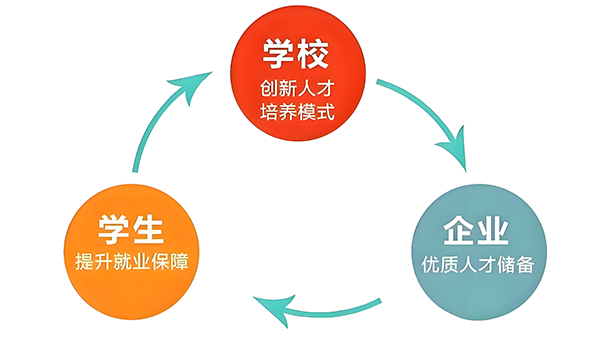 就业直通渠道