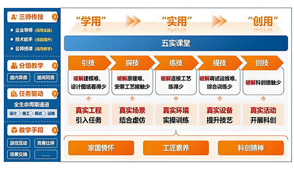 行业课程共建